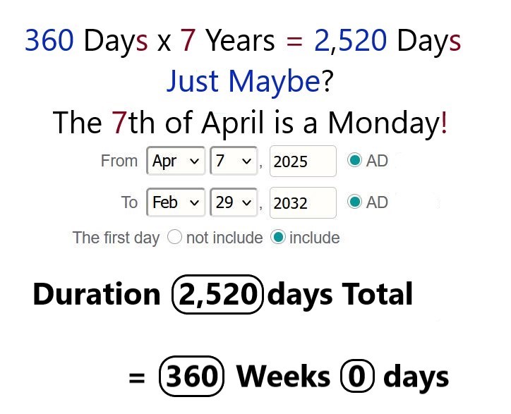 2,520 Days
